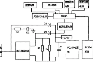 基于物聯網的養殖場環境監測手持設備
