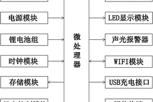 基于3G網絡的預付費電能表