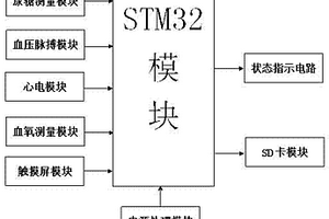 家用便攜式人體生理參數測試儀