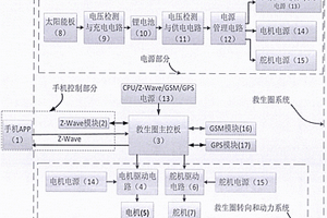 基于Z-Wave技術的手機遙控水上救生系統
