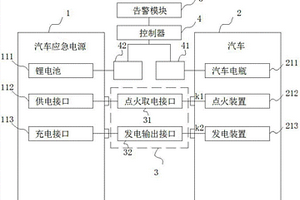 汽車應急電源系統