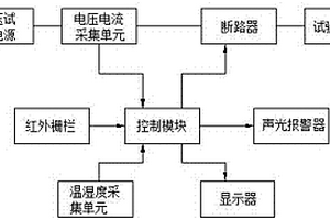 智能多功能防護系統