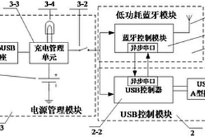 通過藍牙瀏覽USB設備的工具