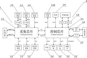 便攜式無線環境監測設備