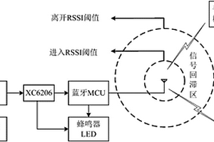 基于藍牙的有源RFID錄卡裝置