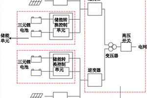 可用于光伏發電的儲能系統