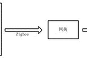 隧道施工變形自動監測系統