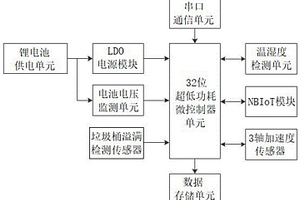 智能垃圾桶監測裝置