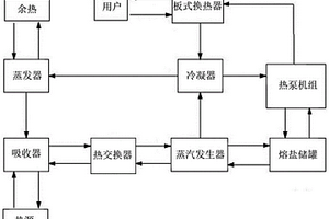 工業余熱回收熱泵系統