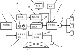 移動式一氧化碳監測裝置