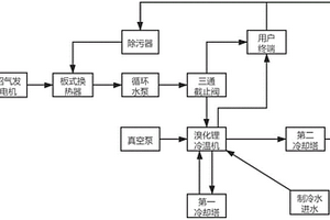 余熱利用系統