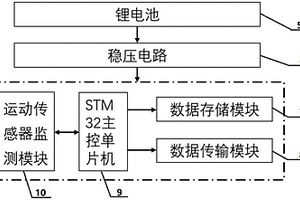 基于運動傳感器的牛翹尾活動監測終端