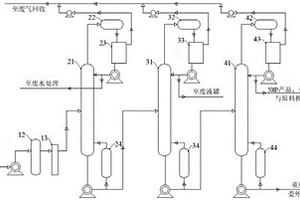 NMP廢液精餾提純系統