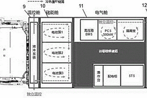 液冷移動儲能車布局結構