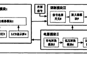 用于激光通信實驗的電光調制程控電源