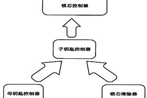 通用型智能鎖