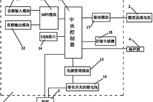 多功能體感音樂按摩器