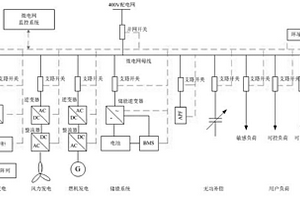 基于多類型分布式電源及儲能單元的微電網系統