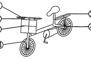 可折疊的太陽能自行車