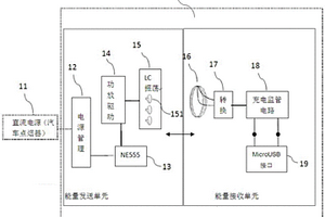 車載無線充電器