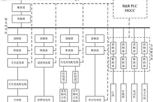 基于多種分布式電源的實驗室用智能微電網系統