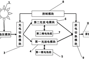 家用節能水力發電系統