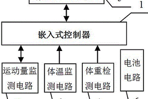 大熊貓運動量、體溫、體重監測裝置