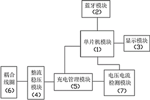 藍牙無線充電電路
