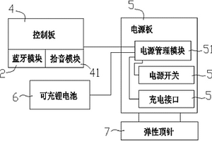 雙麥功能的藍牙助聽器系統