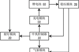汽車應急氣泵射燈系統