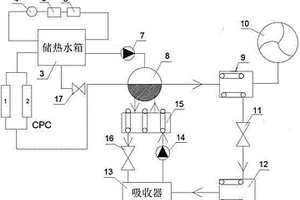 吸收式太陽能空調