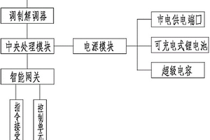失電狀態下持續運行的物聯網網關