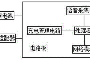 語音遙控器