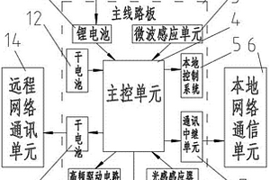 供電網絡智能預警裝置