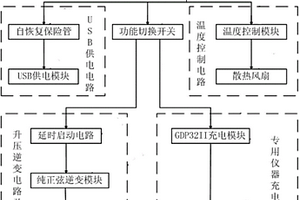 移動電源