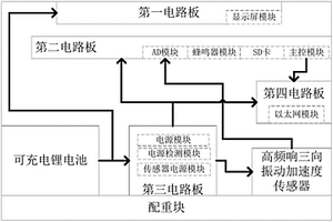 便攜式車輛運行平穩性測量分析儀