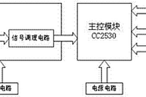 基于GMR傳感器的ZigBee車輛檢測系統