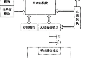 便攜式水環境無線監測裝置