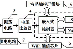 便攜式菠蘿介電常數檢測裝置