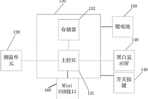 耳戴式測溫設備