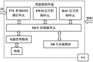 便攜式自動氣象站智能維修終端系統
