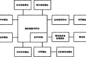 節能燈箱