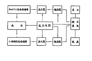 核子土基密度含水量聯合測定儀