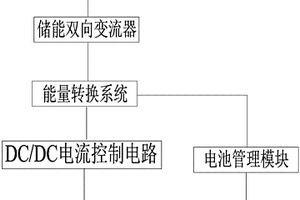 電池儲能系統