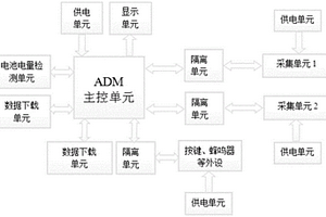手持式電力設備繼電器在線測試儀