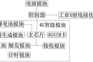 工業X射線探傷機定位掃碼支付計時開機裝置