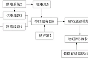 基于串口服務器視頻監控網絡的電源檢測系統