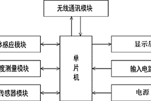 多功能移動式無線遠傳控制器