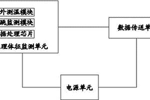帶有生理體征監測功能的西裝