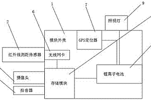 障礙物探測模塊